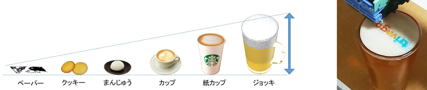 フードプリンター