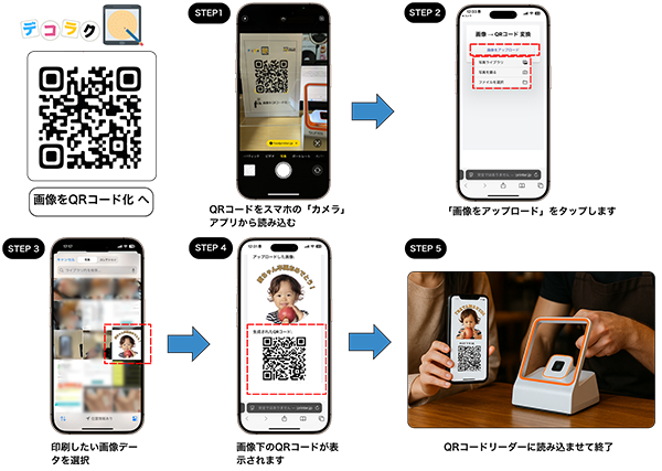 フードプリンター